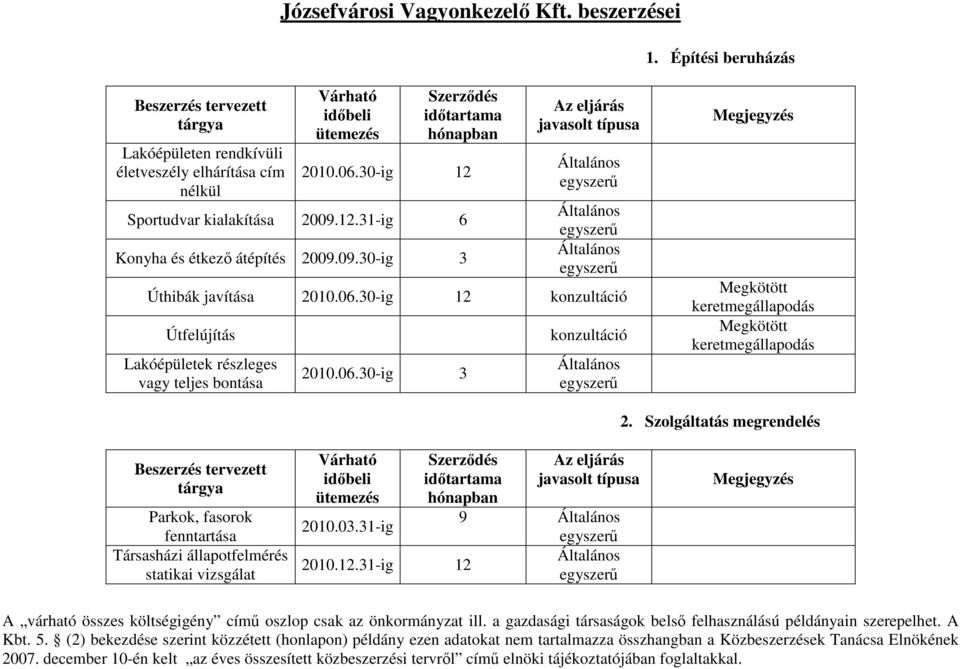 06.30-ig 3 Megkötött keretmegállapodás Megkötött keretmegállapodás 2.