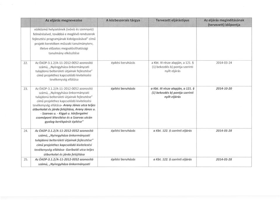 kidolgozásával" című projekt keretében műszaki tanulmány terv, illetve előzetes megvalósíthatósági tanulmány elkészítése 22. Az ÉAOP-3.1.