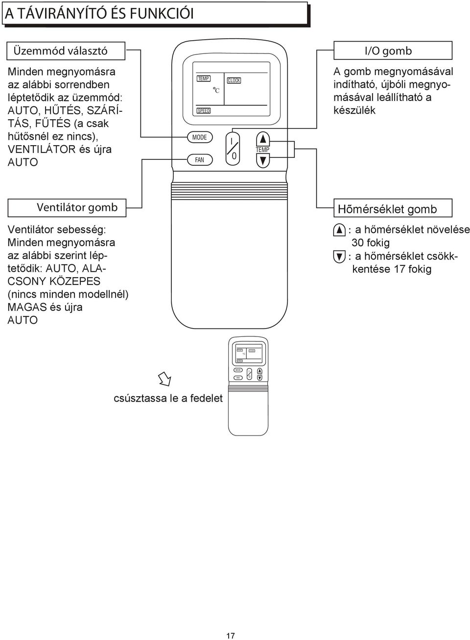 készülék Ventilátor gomb Hõmérséklet gomb Ventilátor sebesség: Minden megnyomásra az alábbi szerint léptetődik: AUTO, ALA- CSONY KÖZEPES (nincs