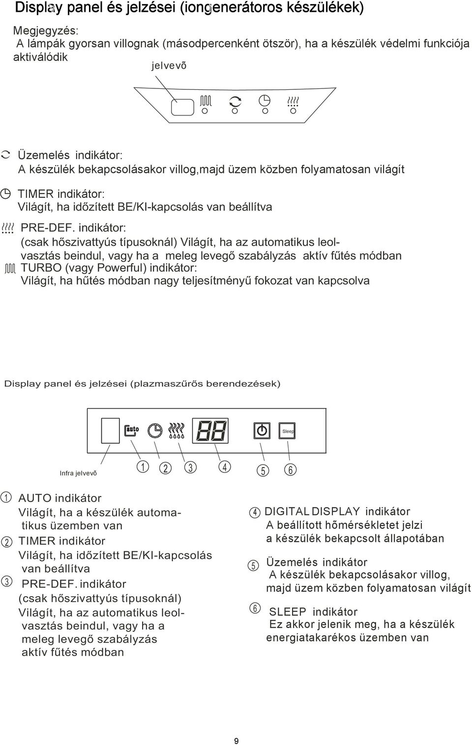 indikátor: (csak hőszivattyús típusoknál) Világít, ha az automatikus leolvasztás beindul, vagy ha a meleg levegő szabályzás aktív fűtés módban TURBO (vagy Powerful) indikátor: Világít, ha hűtés