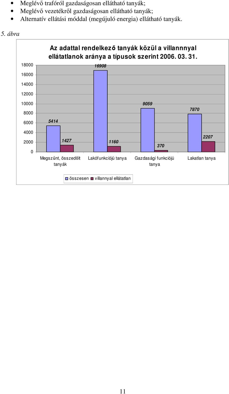 ábra 18000 16000 Az adattal rendelkező tanyák közül a villannnyal ellátatlanok aránya a típusok szerint 2006. 03. 31.