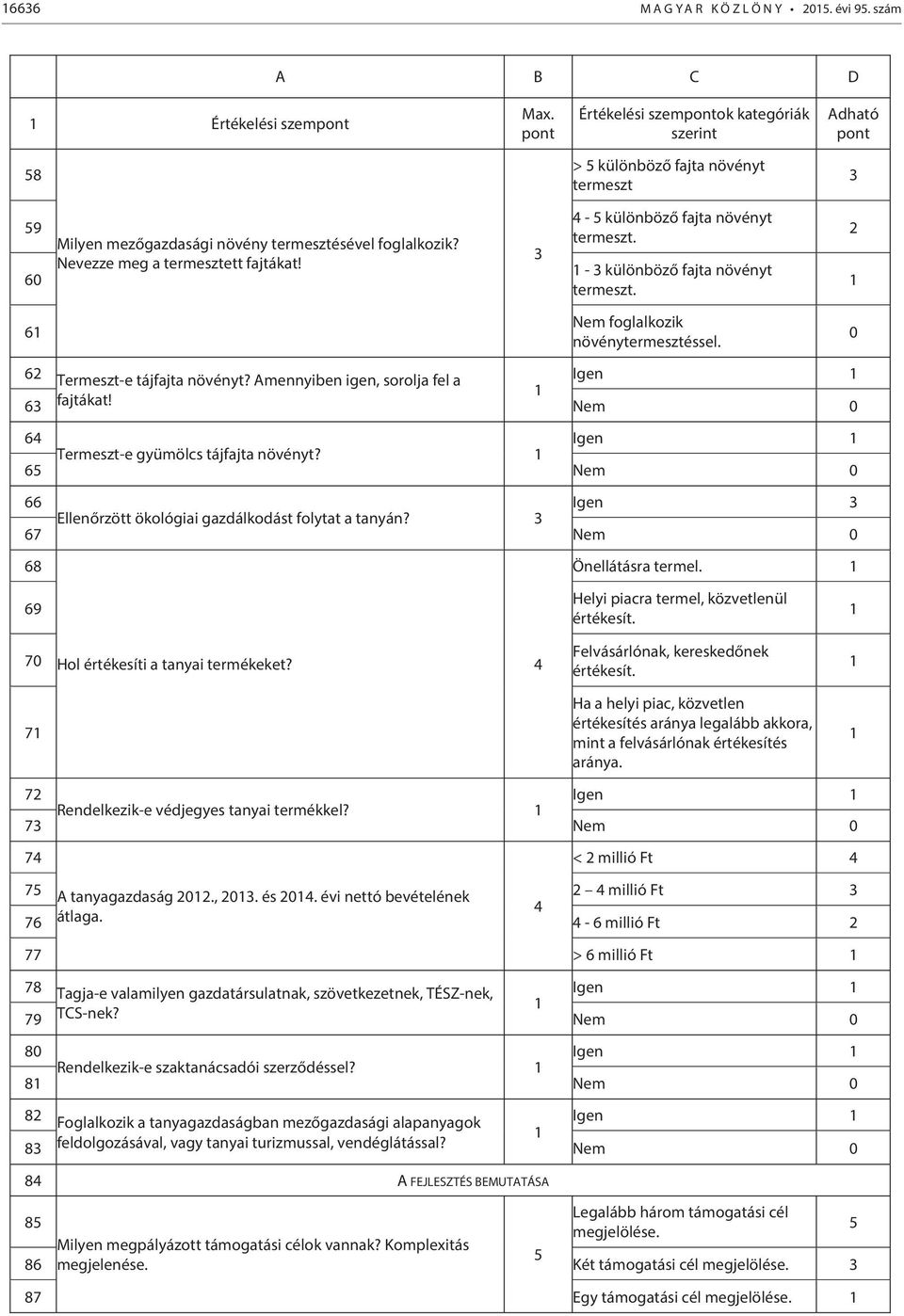 Amennyiben igen, sorolja fel a Igen 6 fajtákat! Nem 6 Igen Termeszt-e gyümölcs tájfajta növényt? 6 Nem 66 Igen Ellenőrzött ökológiai gazdálkodást folytat a tanyán? 67 Nem 68 Önellátásra termel.