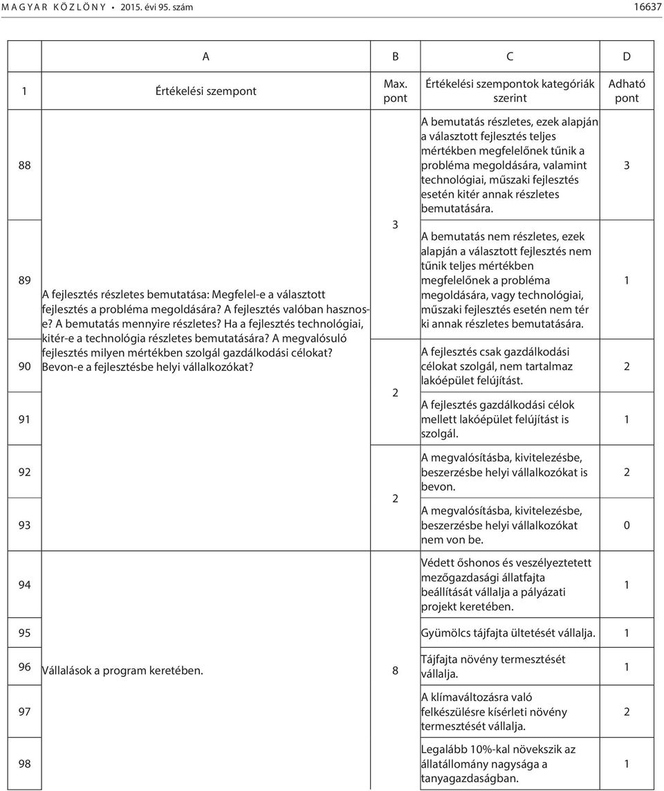 A megvalósuló fejlesztés milyen mértékben szolgál gazdálkodási célokat? Bevon-e a fejlesztésbe helyi vállalkozókat?