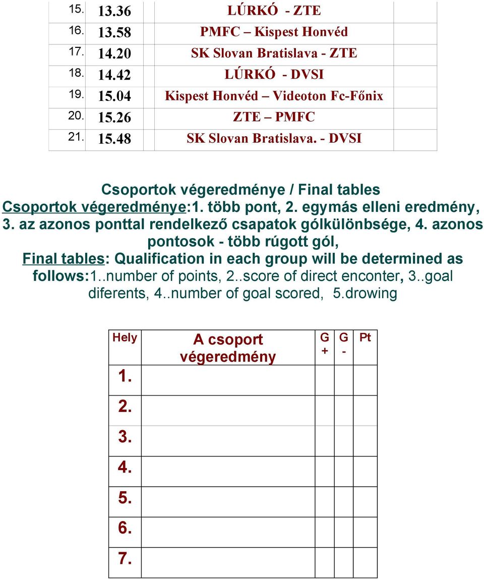 az azonos ponttal rendelkező csapatok gólkülönbsége, 4 azonos pontosok - több rúgott gól, Final tables: Qualification in each group will be determined