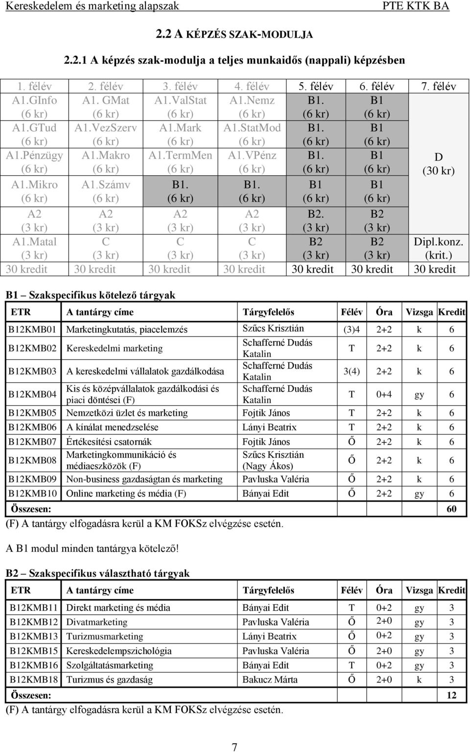) 30 kredit 30 kredit 30 kredit 30 kredit 30 kredit 30 kredit 30 kredit Szakspecifikus kötelező tárgyak 2KMB01 Marketingkutatás, piacelemzés Szűcs Krisztián (3)4 2+2 k 6 2KMB02 Kereskedelmi marketing