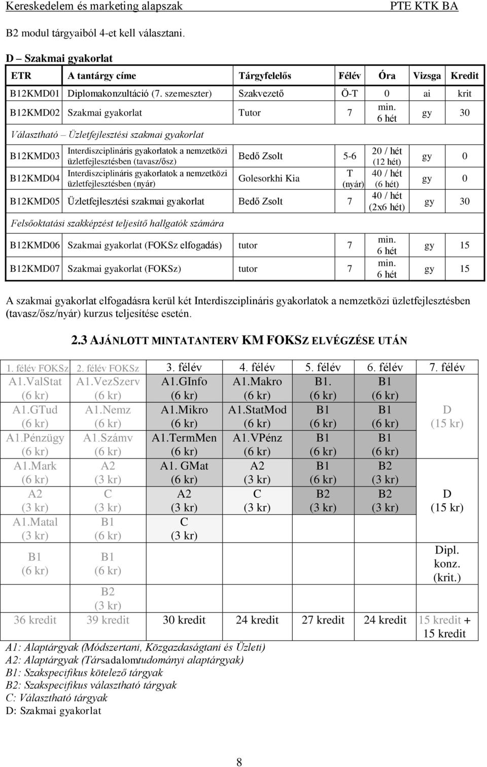 üzletfejlesztésben (nyár) Bedő Zsolt 5-6 Golesorkhi Kia 2KMD05 Üzletfejlesztési szakmai gyakorlat Bedő Zsolt 7 Felsőoktatási szakképzést teljesítő hallgatók számára 2KMD06 Szakmai gyakorlat (FOKSz