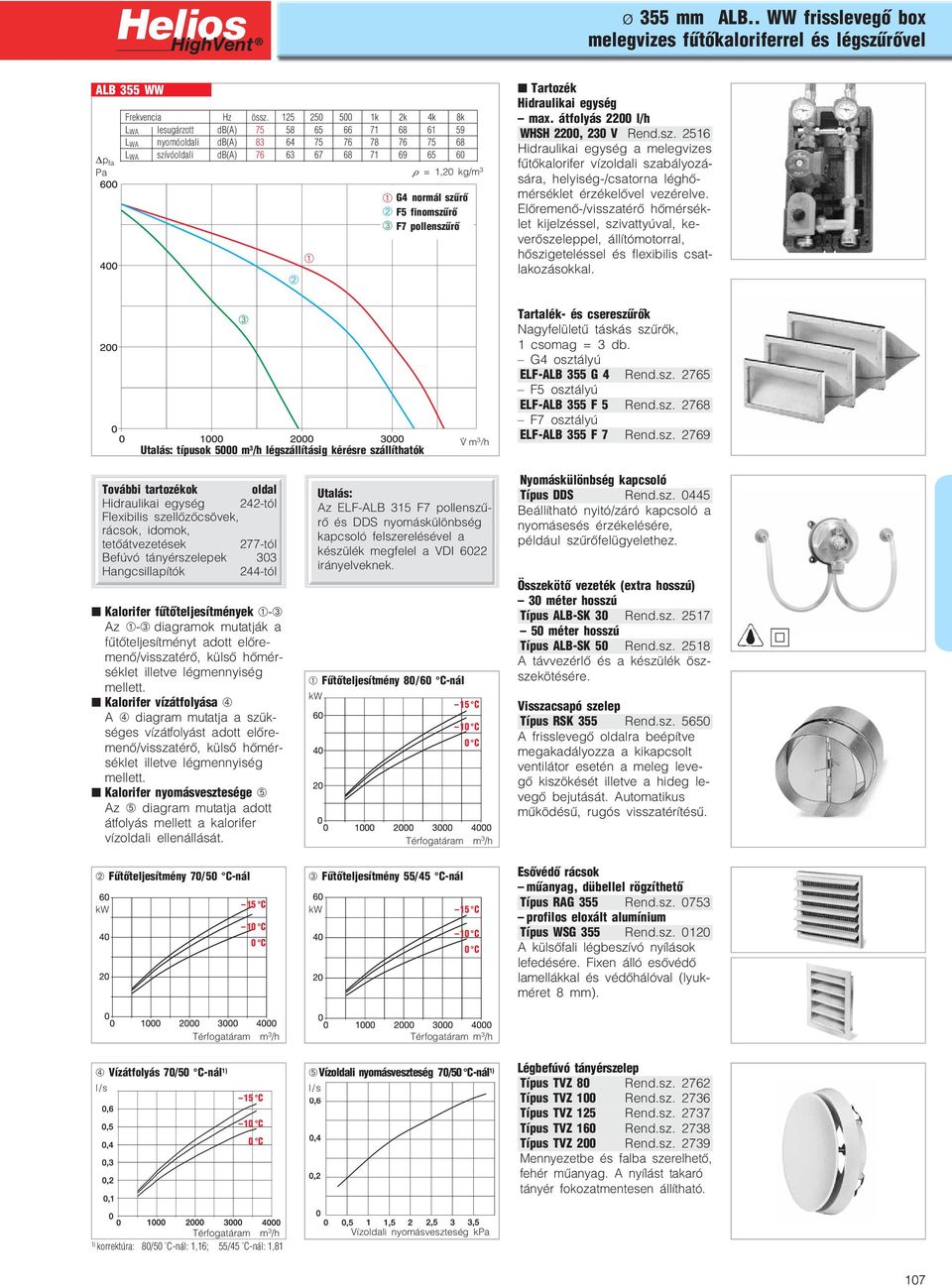 szűrő ➁ F5 finomszűrő ➂ F7 pollenszűrő Tartozék Hidraulikai egység max. átfolyás 2200 l/h WHSH 2200, 230 V Rend.sz. 2516 Hidraulikai egység a melegvizes fűtőkalorifer vízoldali szabályozá sára, helyiség /csatorna léghő mérséklet érzékelővel vezérelve.