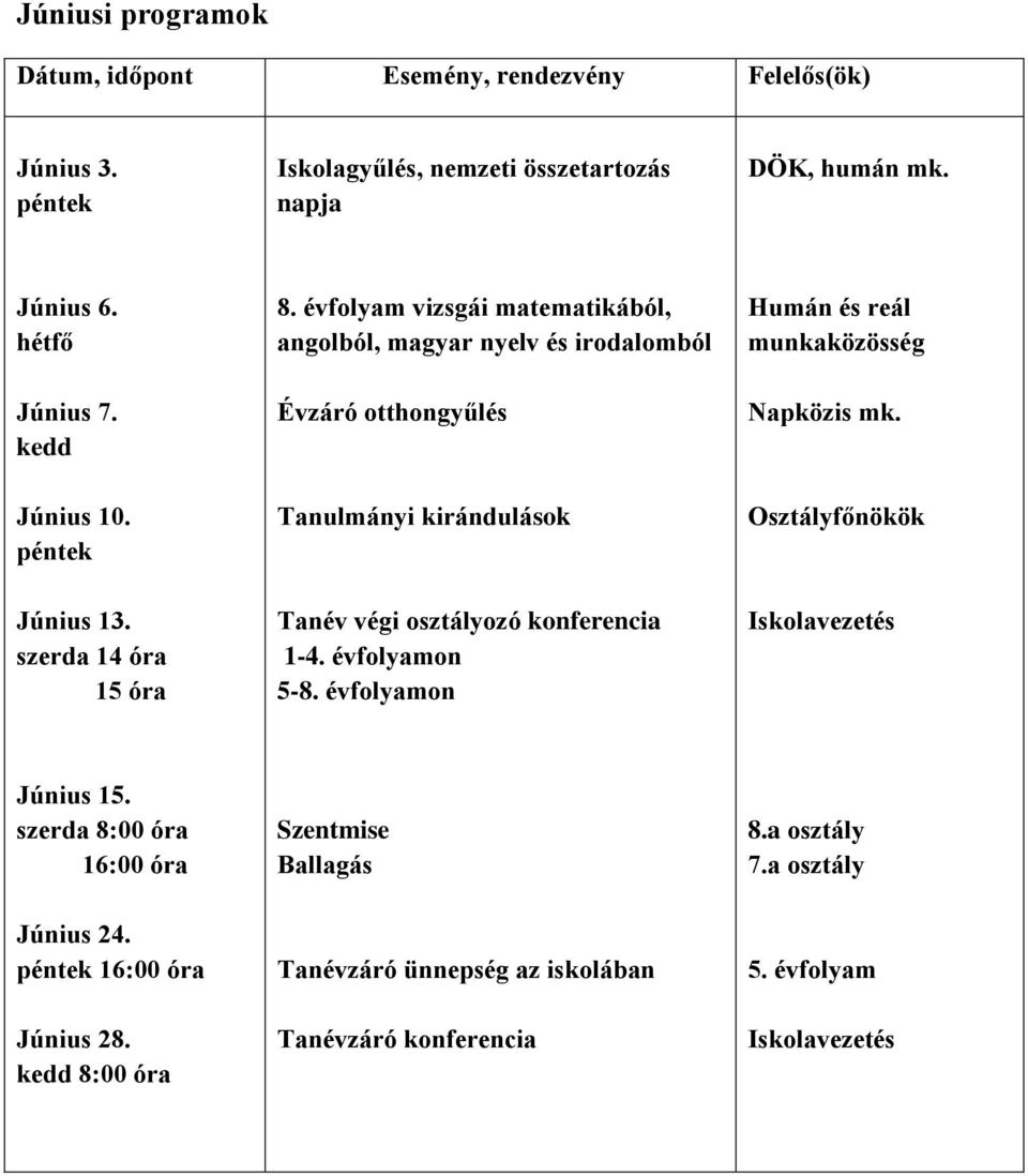 Június 13. 14 óra 15 óra Tanulmányi kirándulások Tanév végi osztályozó konferencia 1-4. évfolyamon 5-8. évfolyamon Június 15.