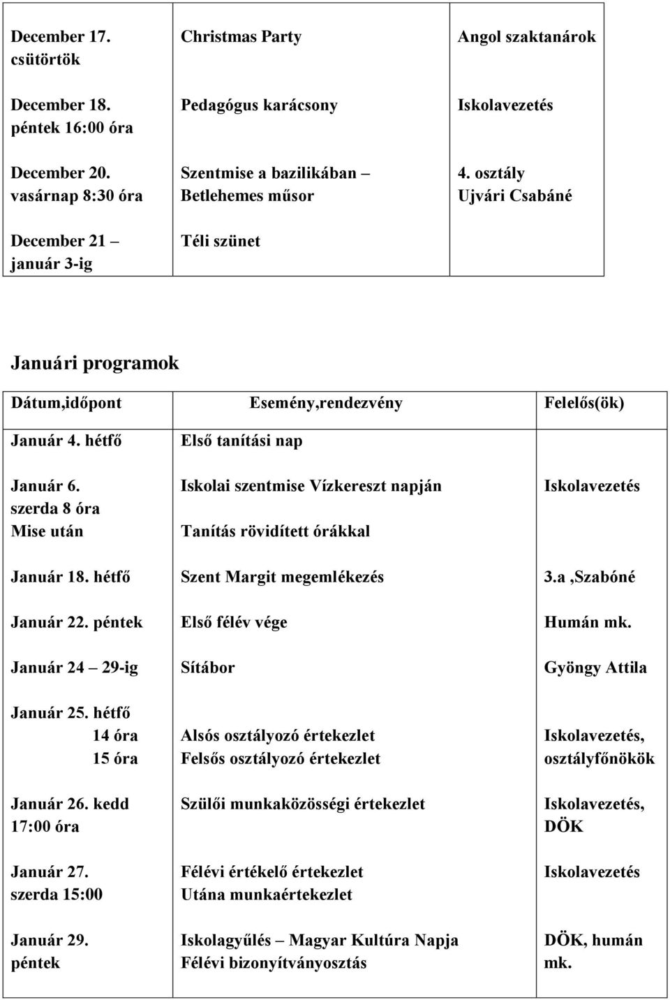 kedd 17:00 óra Január 27. 15:00 Január 29.