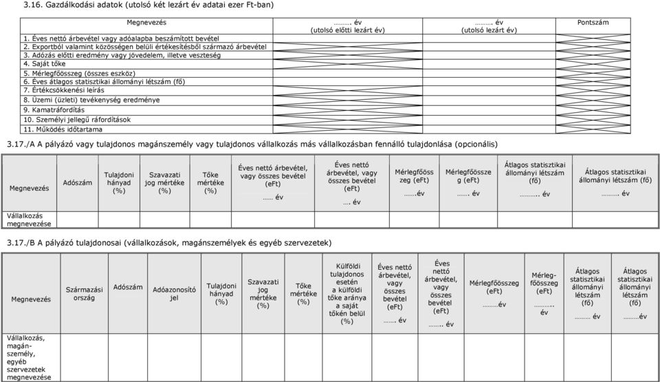 Éves átlagos statisztikai állományi létszám (fı) 7. Értékcsökkenési leírás 8. Üzemi (üzleti) tevékenység eredménye 9. Kamatráfordítás 10. Személyi jellegő ráfordítások 11. Mőködés idıtartama.