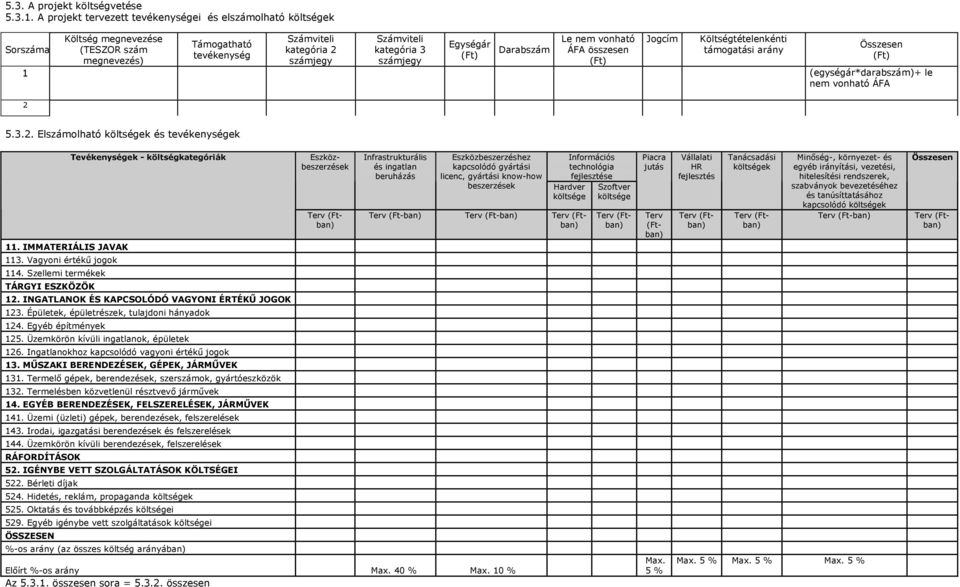 Egységár (Ft) Darabszám Le nem vonható ÁFA összesen (Ft) Jogcím Költségtételenkénti támogatási arány 1 (egységár*darabszám)+ le nem vonható ÁFA 2 Összesen (Ft) 5.3.2. Elszámolható k és tevékenységek 11.