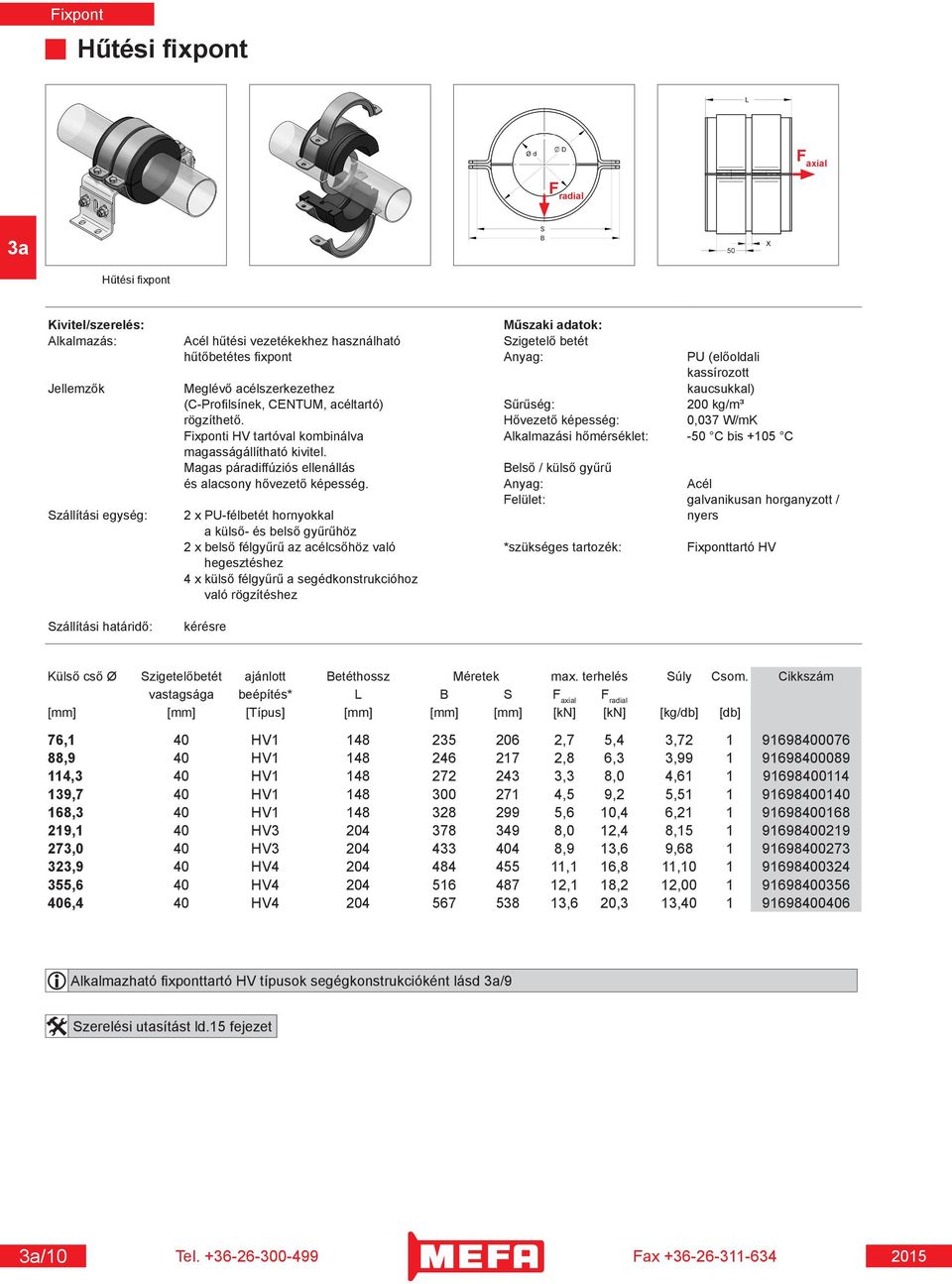 Hővezető képesség: 0,037 W/mK Fixponti HV tartóval kombinálva Alkalmazási hőmérséklet: -50 C bis +105 C magasságállítható kivitel.