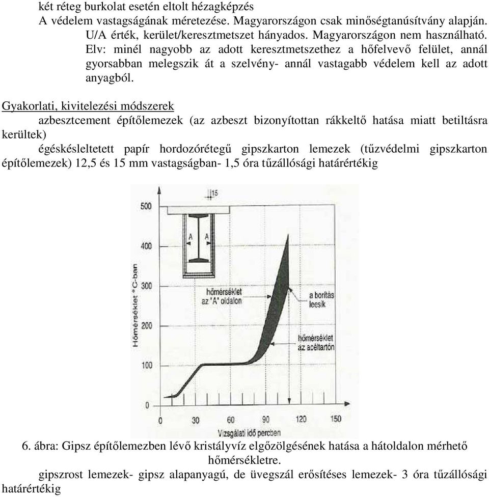 Gyakorlati, kivitelezési módszerek azbesztcement építılemezek (az azbeszt bizonyítottan rákkeltı hatása miatt betiltásra kerültek) égéskésleltetett papír hordozórétegő gipszkarton lemezek (tőzvédelmi