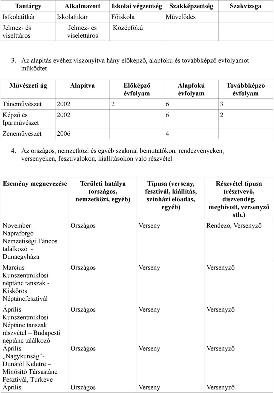 Továbbképző 4.