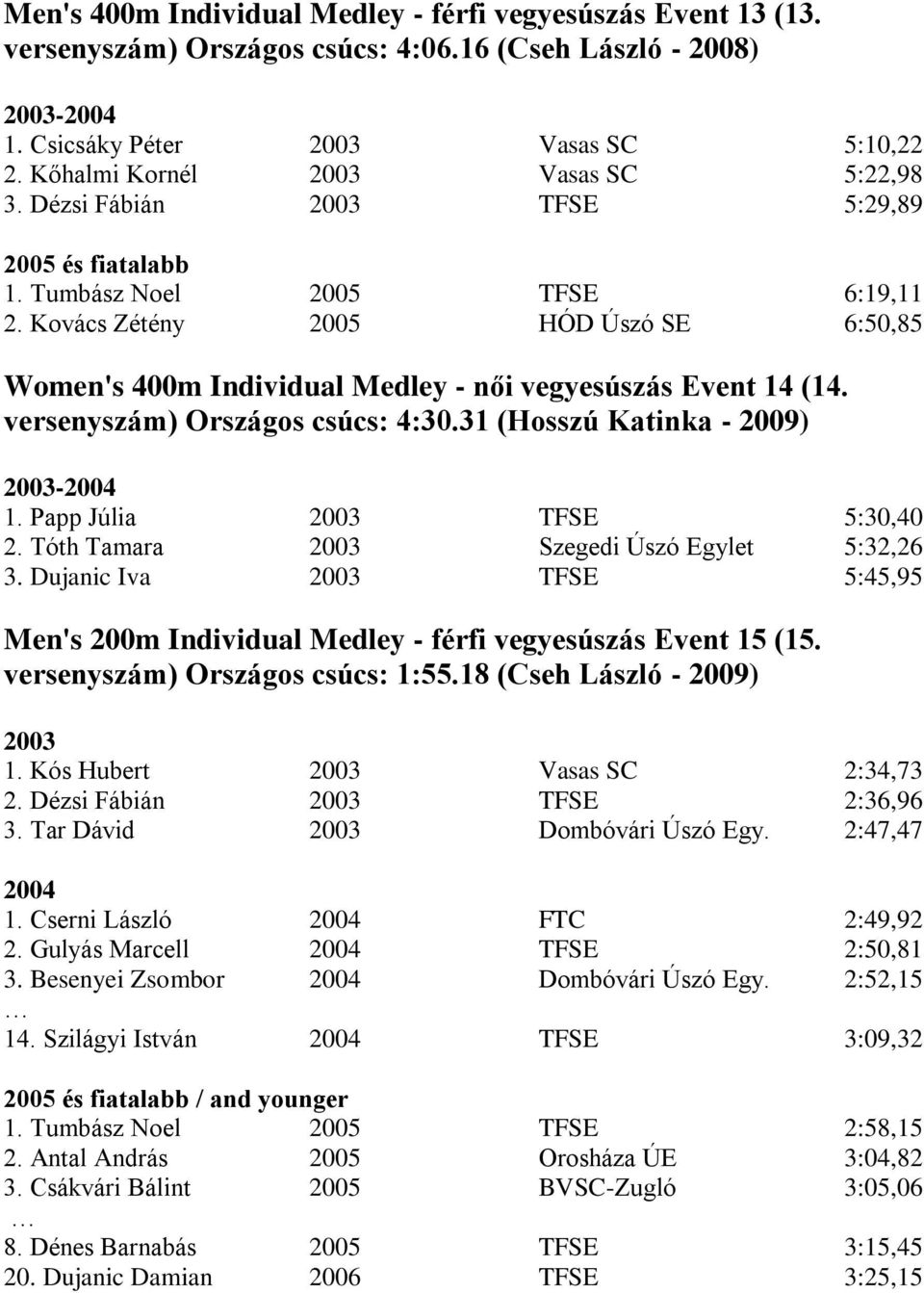 versenyszám) Országos csúcs: 4:30.31 (Hosszú Katinka - 2009) - 1. Papp Júlia TFSE 5:30,40 2. Tóth Tamara Szegedi Úszó Egylet 5:32,26 3.