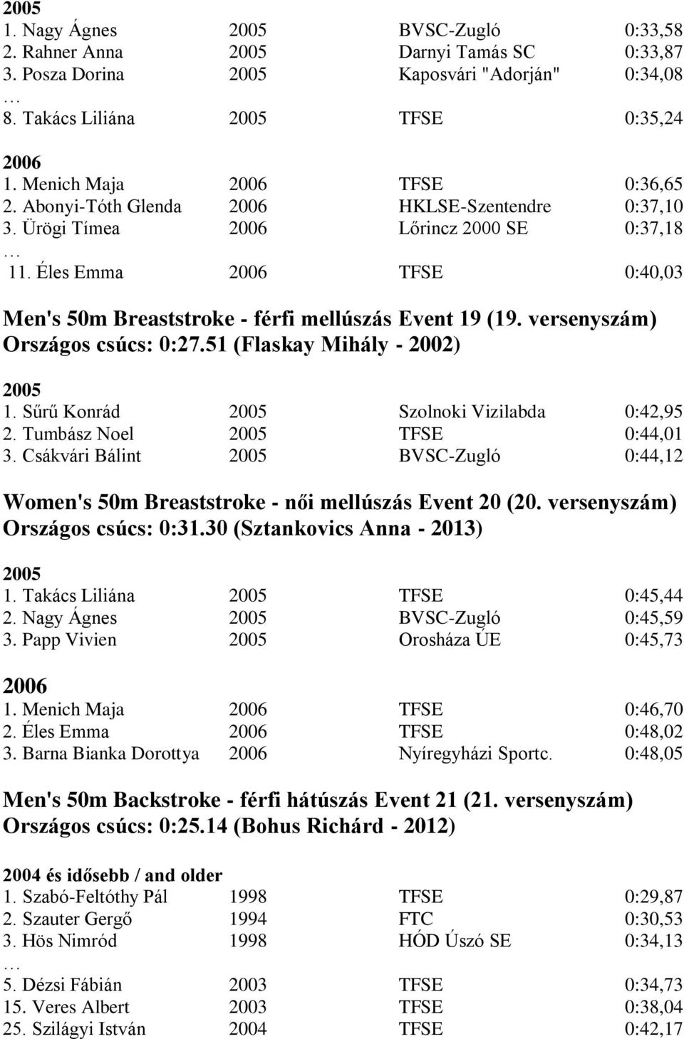 51 (Flaskay Mihály - 2002) 1. Sűrű Konrád Szolnoki Vizilabda 0:42,95 2. Tumbász Noel TFSE 0:44,01 3. Csákvári Bálint BVSC-Zugló 0:44,12 Women's 50m Breaststroke - női mellúszás Event 20 (20.