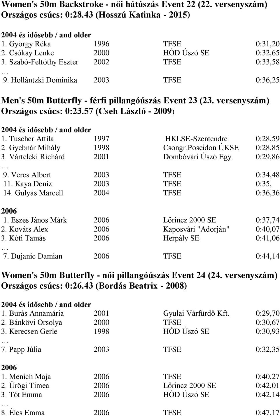 versenyszám) Országos csúcs: 0:23.57 (Cseh László - 2009) és idősebb / and older 1. Tuscher Attila 1997 HKLSE-Szentendre 0:28,59 2. Gyebnár Mihály 1998 Csongr.Poseidon ÚKSE 0:28,85 3.