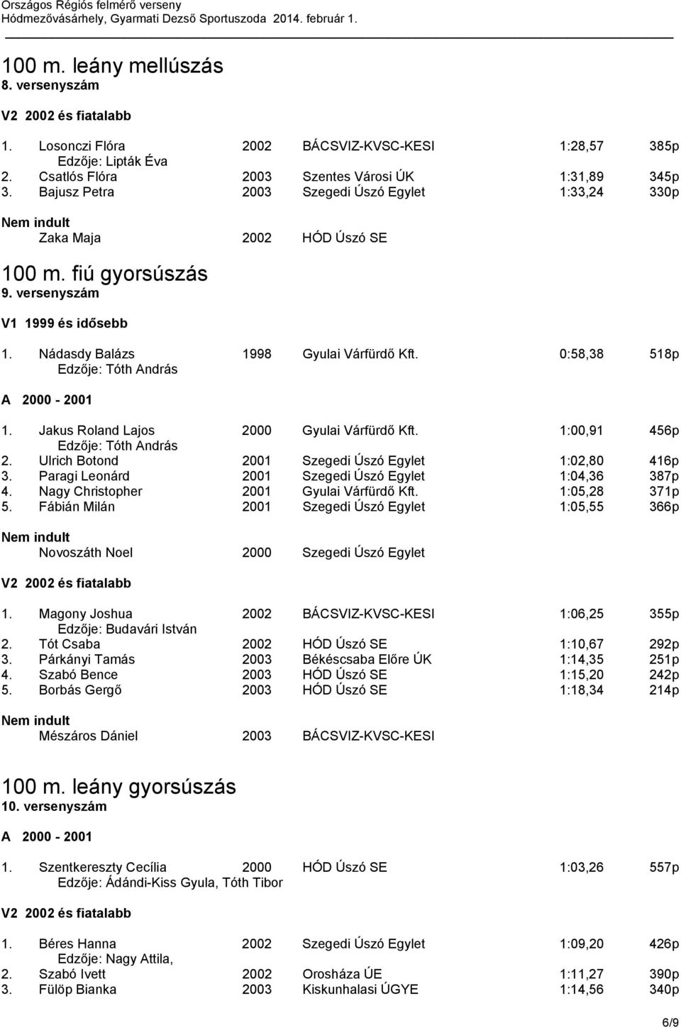 Jakus Roland Lajos 2000 Gyulai Várfürdő Kft. 1:00,91 456p Edzője: Tóth András 2. Ulrich Botond 2001 Szegedi Úszó Egylet 1:02,80 416p 3. Paragi Leonárd 2001 Szegedi Úszó Egylet 1:04,36 387p 4.