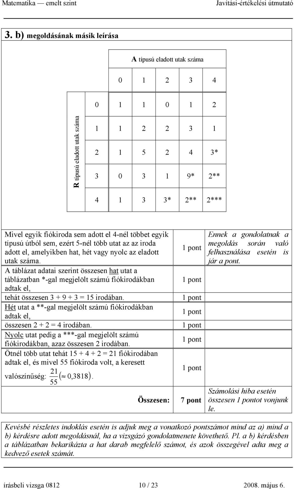 A táblázat adatai szerint összesen hat utat a táblázatban *-gal megjelölt számú fiókirodákban adtak el, tehát összesen 3 + 9 + 3 = 15 irodában.