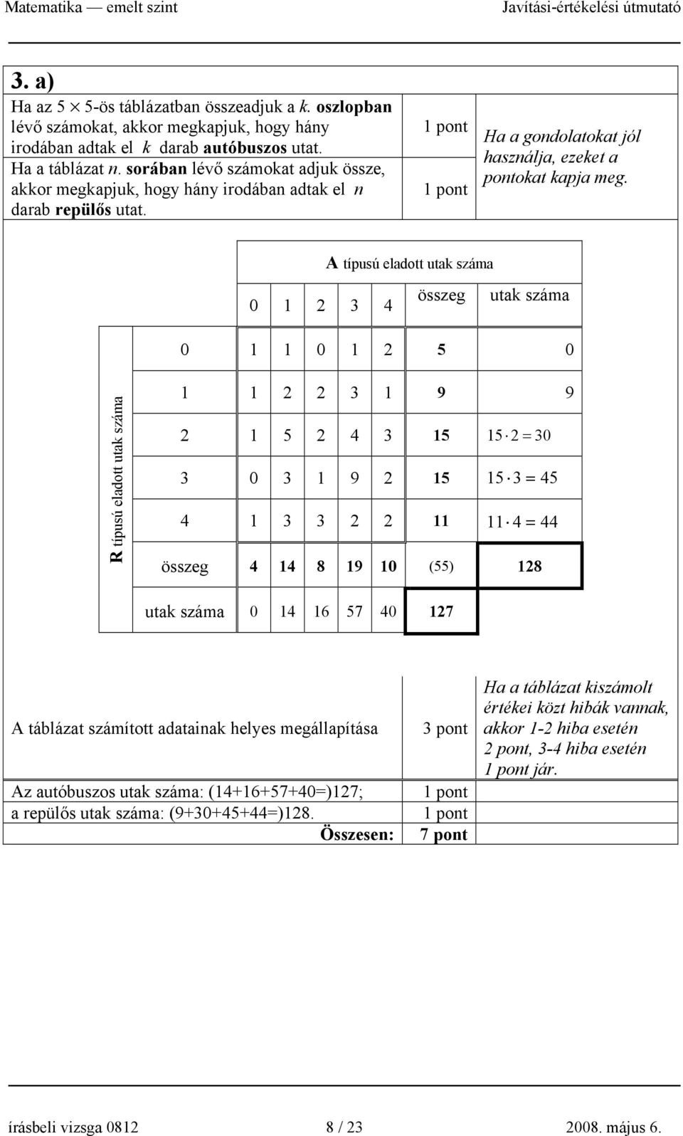 A típusú eladott utak száma 0 1 3 4 összeg utak száma 0 1 1 0 1 5 0 R típusú eladott utak száma 1 1 3 1 9 9 1 5 4 3 15 15 = 30 3 0 3 1 9 15 15 3 = 45 4 1 3 3 11 11 4 = 44 összeg 4 14 8 19 10 (55) 18