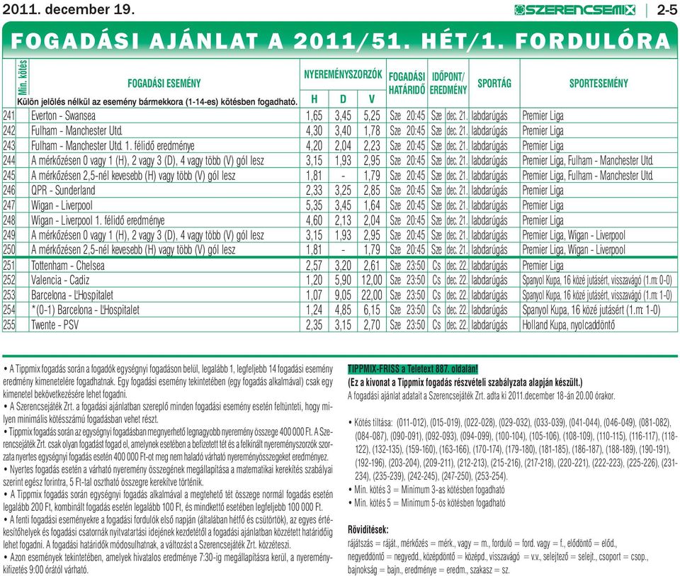 H D V SPORTÁG SPORTESEMÉNY 241 Everton - Swansea 1,65 3,45 5,25 Sze 20:45 Sze dec. 21. labdarúgás Premier Liga 242 Fulham - Manchester Utd. 4,30 3,40 1,78 Sze 20:45 Sze dec. 21. labdarúgás Premier Liga 243 Fulham - Manchester Utd.