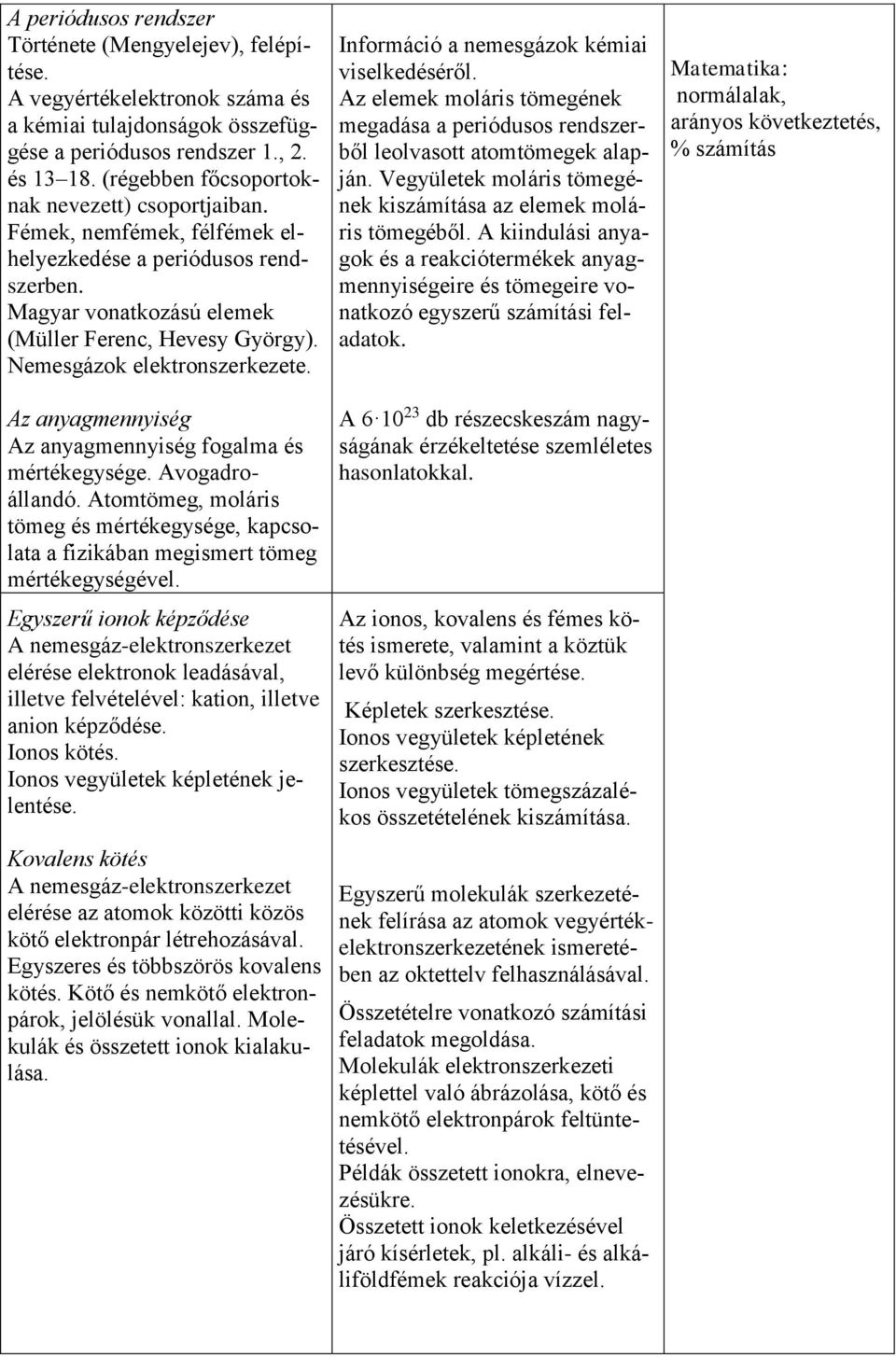 Nemesgázok elektronszerkezete. Az anyagmennyiség Az anyagmennyiség fogalma és mértékegysége. Avogadroállandó.