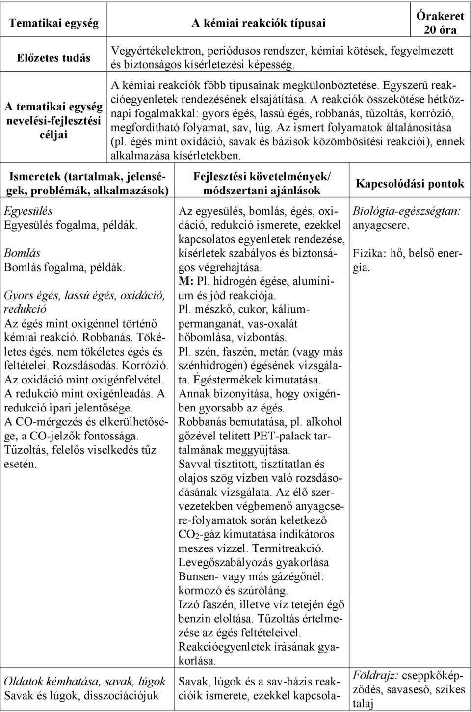 Korrózió. Az oxidáció mint oxigénfelvétel. A redukció mint oxigénleadás. A redukció ipari jelentősége. A CO-mérgezés és elkerülhetősége, a CO-jelzők fontossága.