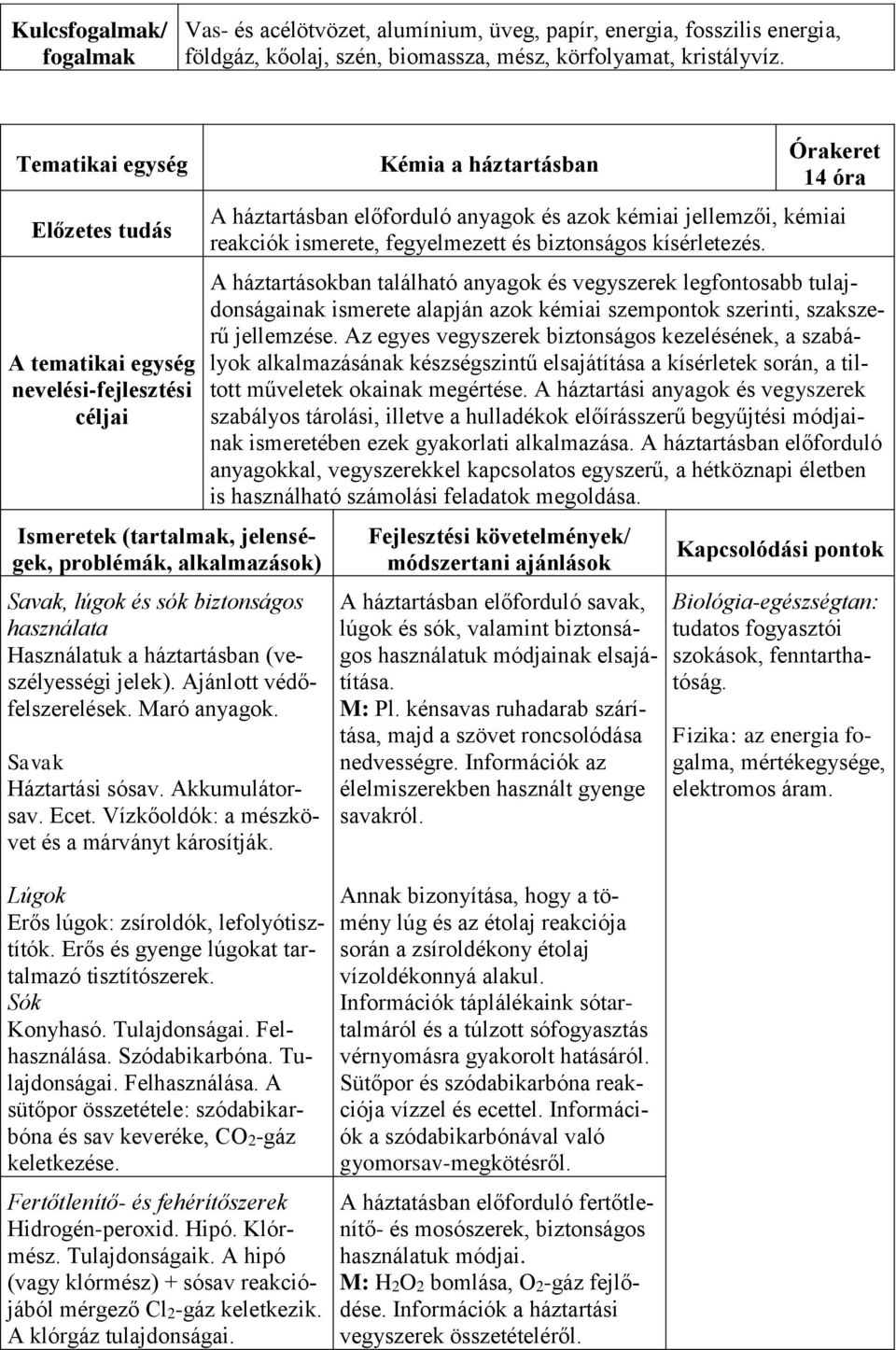 háztartásban (veszélyességi jelek). Ajánlott védőfelszerelések. Maró anyagok. Savak Háztartási sósav. Akkumulátorsav. Ecet. Vízkőoldók: a mészkövet és a márványt károsítják.