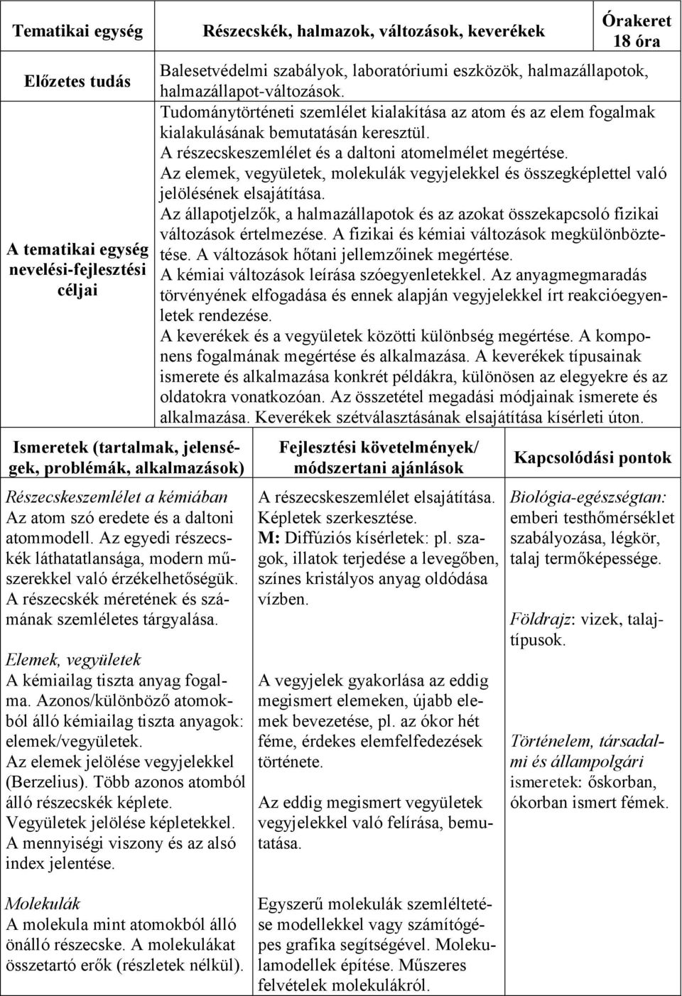Elemek, vegyületek A kémiailag tiszta anyag fogalma. Azonos/különböző atomokból álló kémiailag tiszta anyagok: elemek/vegyületek. Az elemek jelölése vegyjelekkel (Berzelius).
