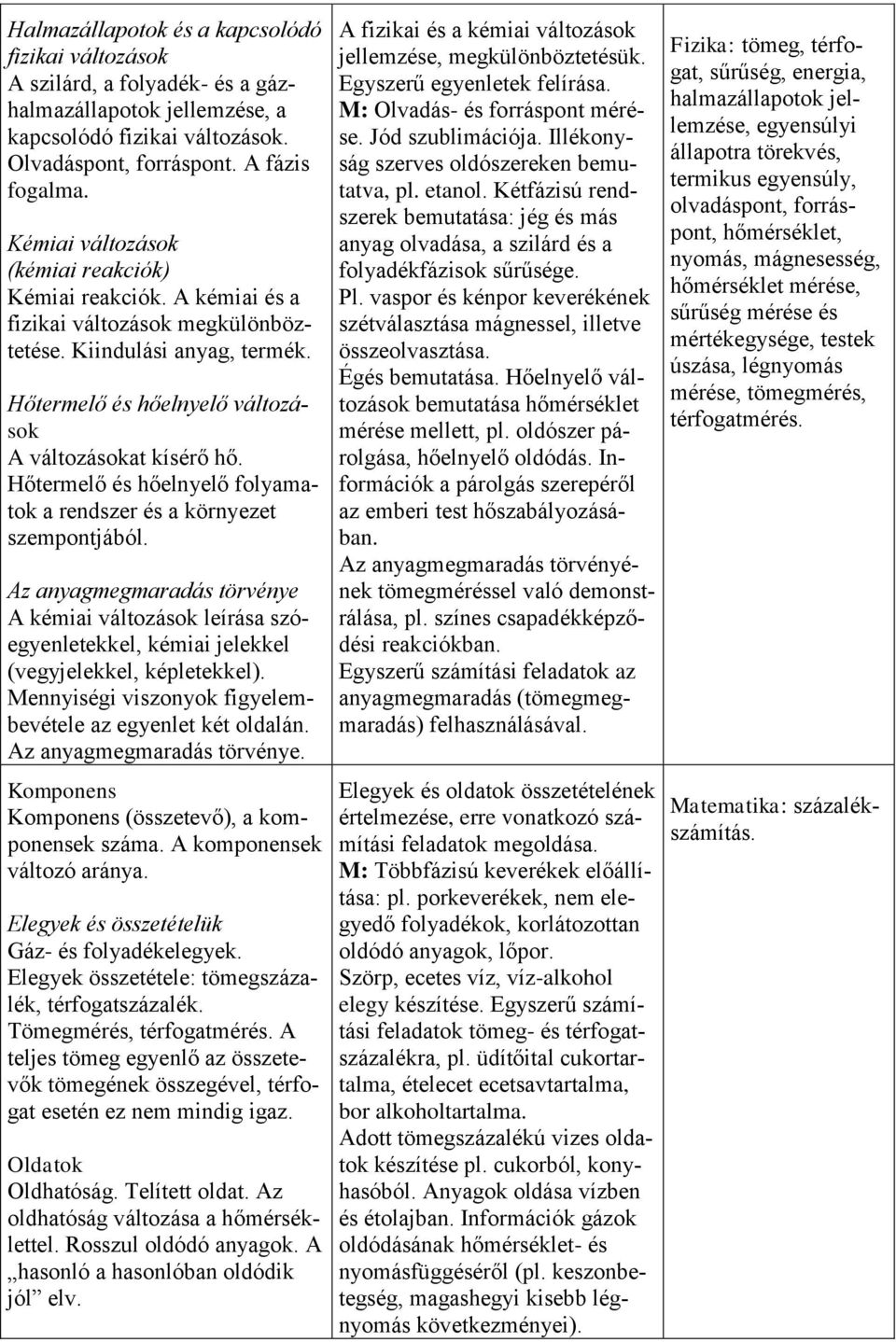 Hőtermelő és hőelnyelő folyamatok a rendszer és a környezet szempontjából. Az anyagmegmaradás törvénye A kémiai változások leírása szóegyenletekkel, kémiai jelekkel (vegyjelekkel, képletekkel).