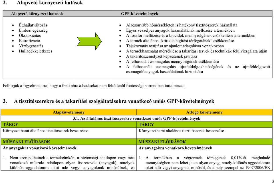 hígítási térfogatának csökkentése Tájékoztatás nyújtása az ajánlott adagolásra vonatkozóan A termékhasználat mérséklése a takarítási tervek és technikák felülvizsgálata útján A takarítószemélyzet