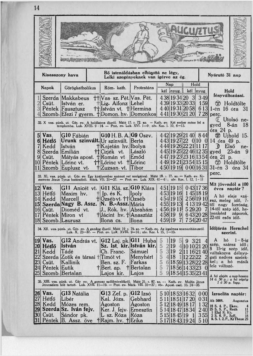 1934 1933 1931 1930 kél 20 3 2033 2058 2120 Hold nyug. 32. X vas. pünk. ut. Gör. ev. A holdkóros ifjúról. Máté 17. r. 72. sz. Kath. ev. Két ember mène fel a templomba. Luk. XVI11. 9-14. Prot. ev. Luk. XVI. 1 9 olv.