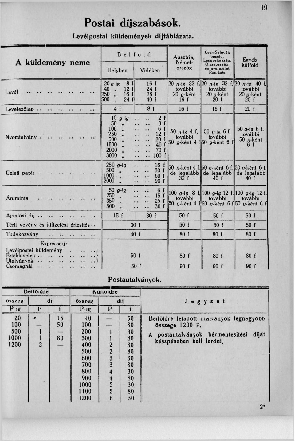 további 20 g-ként 20 f Levelezőlap 4 f 8 f 16 f 16 f 20 f Nyomtatvány 10 g ig.... 2 f 50.... 3 f 100.... 6 f 250.... 12 f 500.... 20 f 1000.... 40 f 2000.... 70 f 3000.
