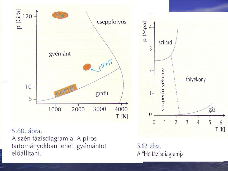 lg p = - A/T + B P=