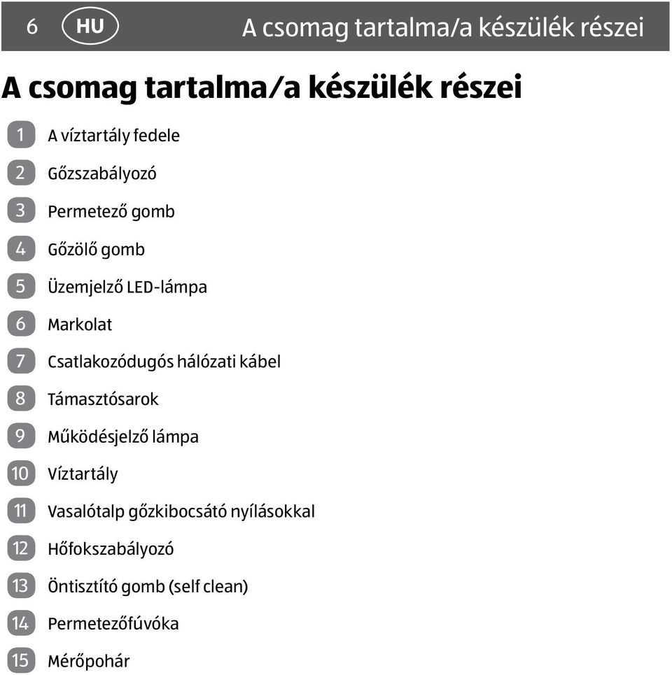 Csatlakozódugós hálózati kábel 8 Támasztósarok 9 Működésjelző lámpa 10 Víztartály 11 Vasalótalp