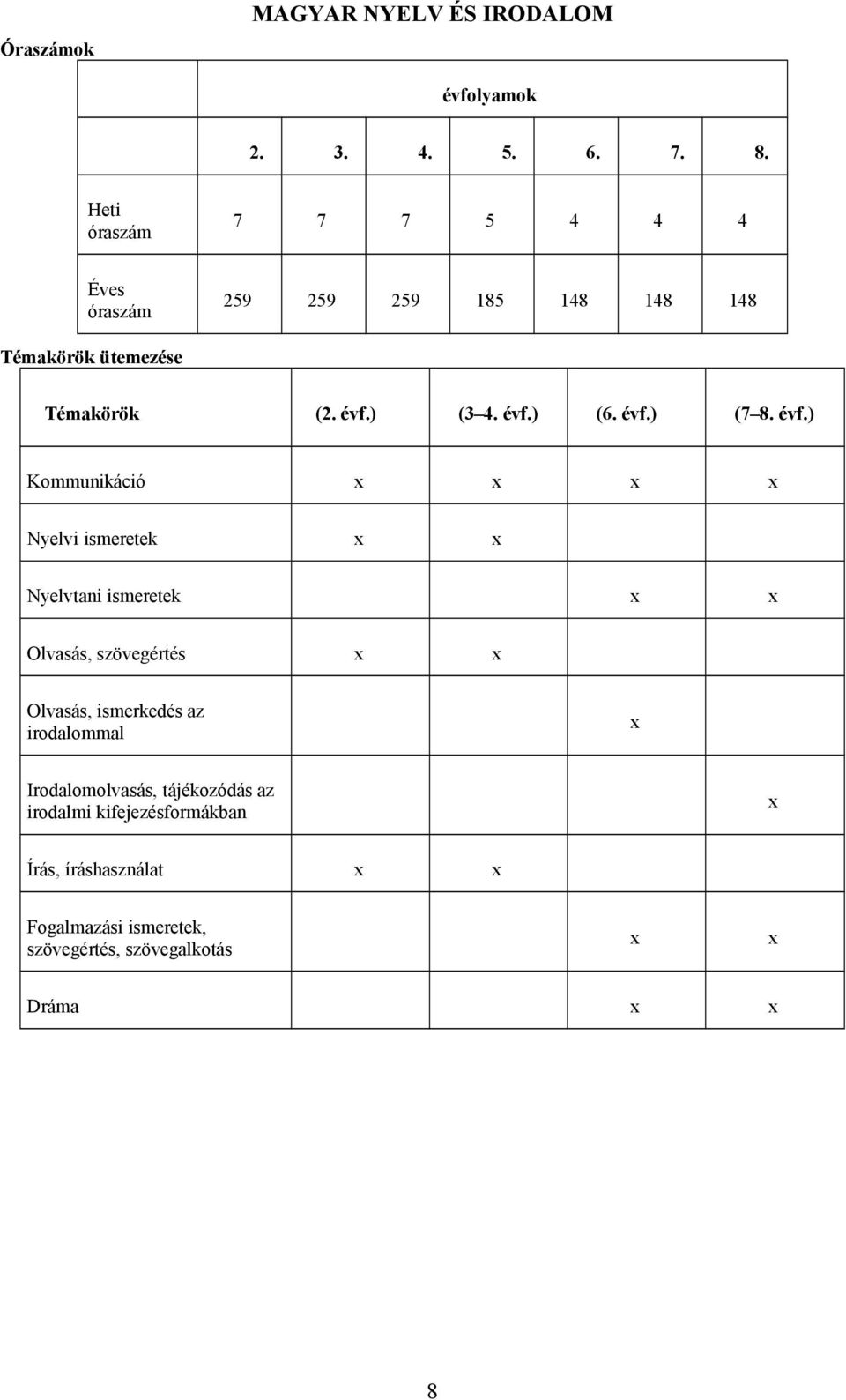évf.) (6. évf.