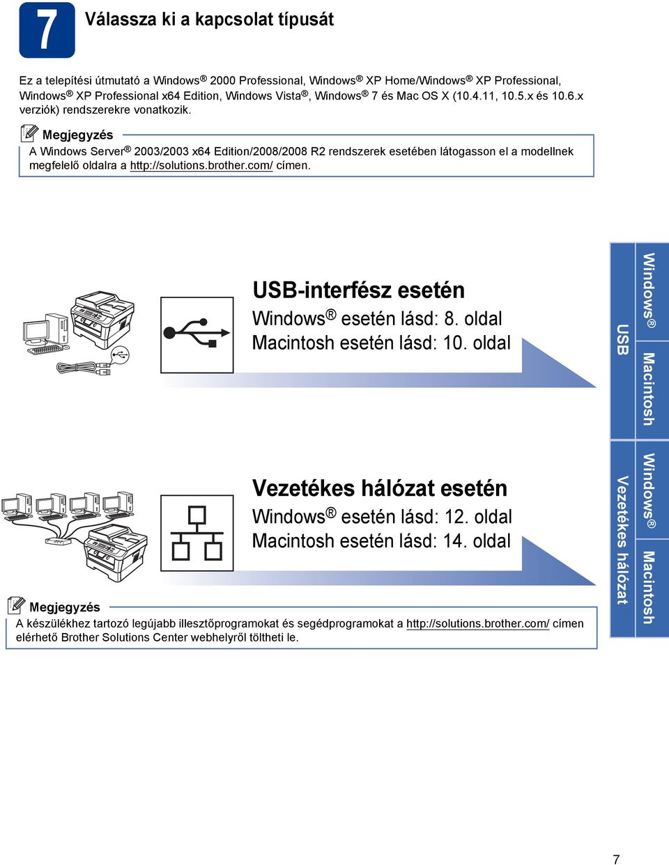 om/ ímen. USB-interfész esetén Windows esetén lásd: 8. oldl Mintosh esetén lásd: 10. oldl Vezetékes hálózt esetén Windows esetén lásd: 12. oldl Mintosh esetén lásd: 14.