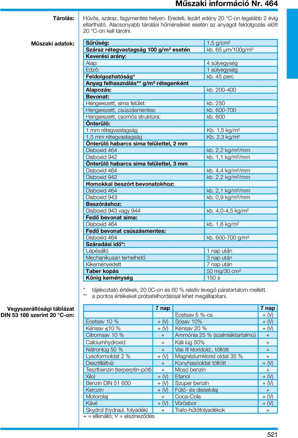 65 μm/100g/m2 Keverési arány: Alap: 4 súlyegység Edzô: 1 súlyegység Feldolgozhatóság* kb. 45 perc Anyag felhasználás** g/m² rétegenként Alapozás: kb. 200-400 Bevonat: Hengerezett, sima felület: kb.