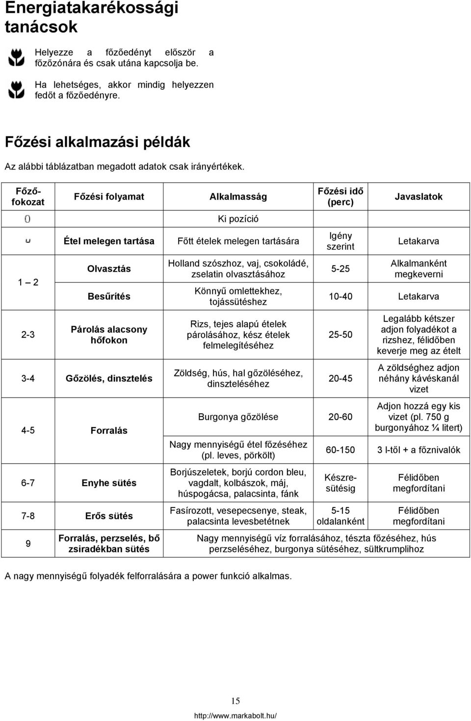 1 2 2-3 Főzési folyamat Étel melegen tartása Olvasztás Besűrítés Párolás alacsony hőfokon 3-4 Gőzölés, dinsztelés 4-5 Forralás 6-7 Enyhe sütés 7-8 Erős sütés 9 Forralás, perzselés, bő zsiradékban