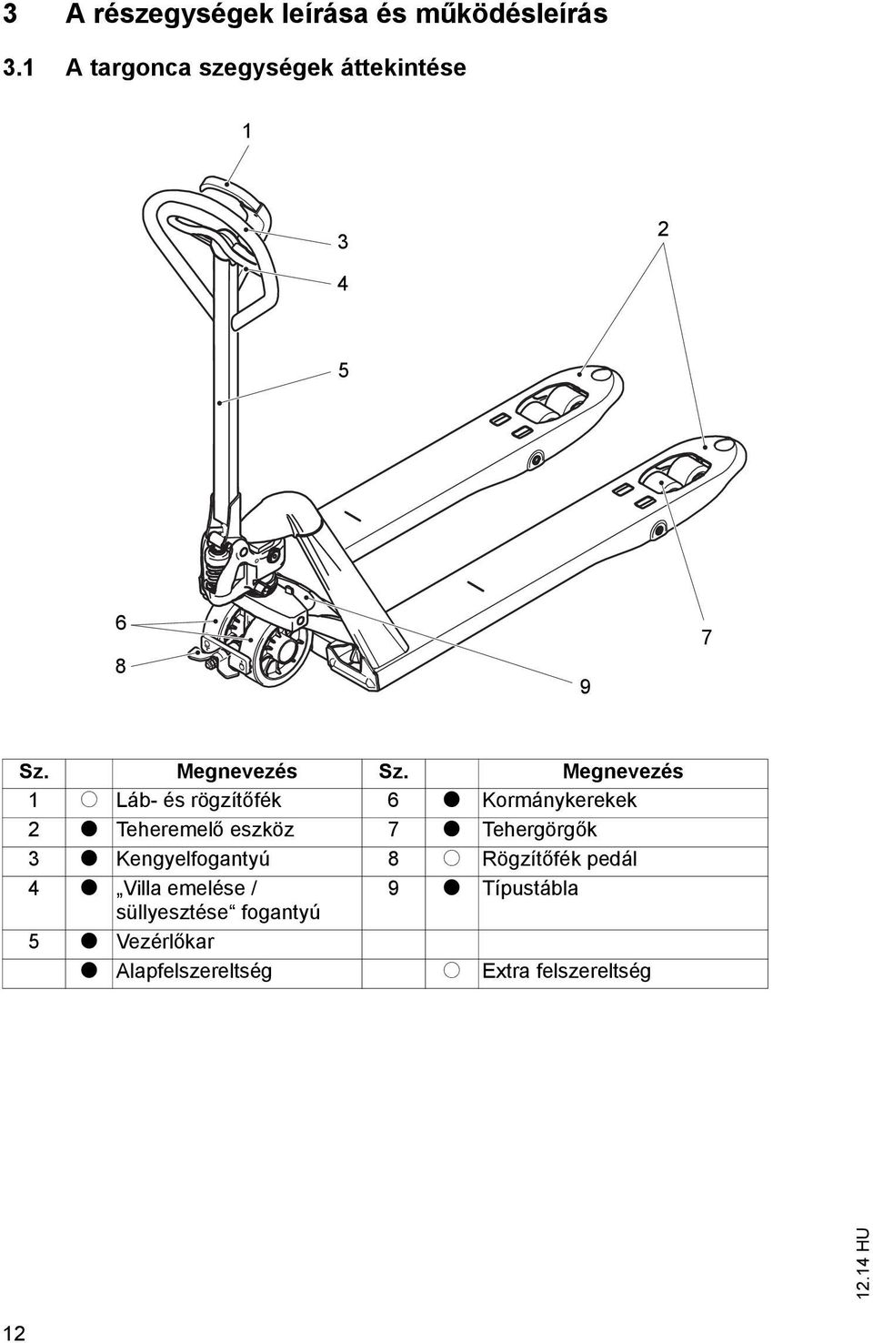 Megnevezés 1 o Láb- és rögzítőfék 6 t Kormánykerekek 2 t Teheremelő eszköz 7 t Tehergörgők