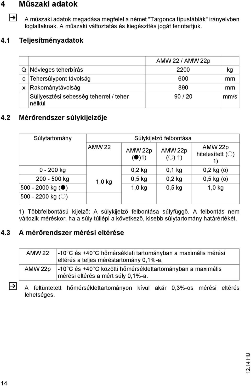 2 Mérőrendszer súlykijelzője Súlytartomány AMW 22 1) Többfelbontású kijelző: A súlykijelző felbontása súlyfüggő.