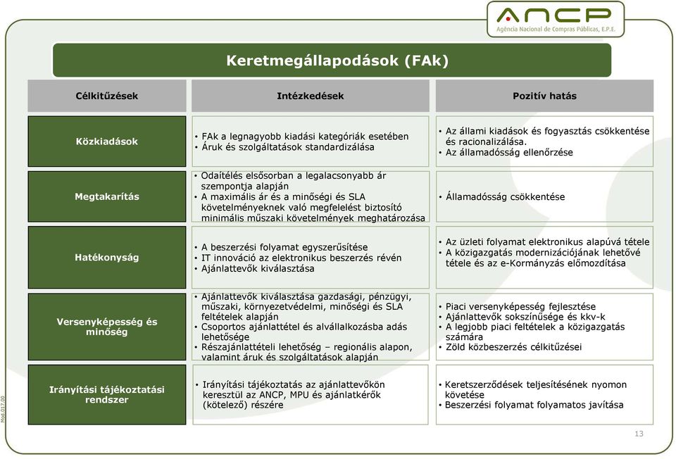Az államadósság ellenırzése Megtakarítás Odaítélés elsısorban a legalacsonyabb ár szempontja alapján A maximális ár és a minıségi és SLA követelményeknek való megfelelést biztosító minimális mőszaki