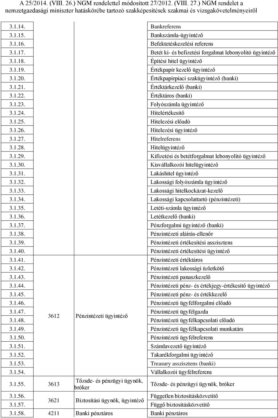 Hitelezési előadó 3.1.26. Hitelezési ügyintéző 3.1.27. Hitelreferens 3.1.28. Hitelügyintéző 3.1.29. Kifizetési és betétforgalmat lebonyolító ügyintéző 3.1.30. Kisvállalkozói hitelügyintéző 3.1.31.