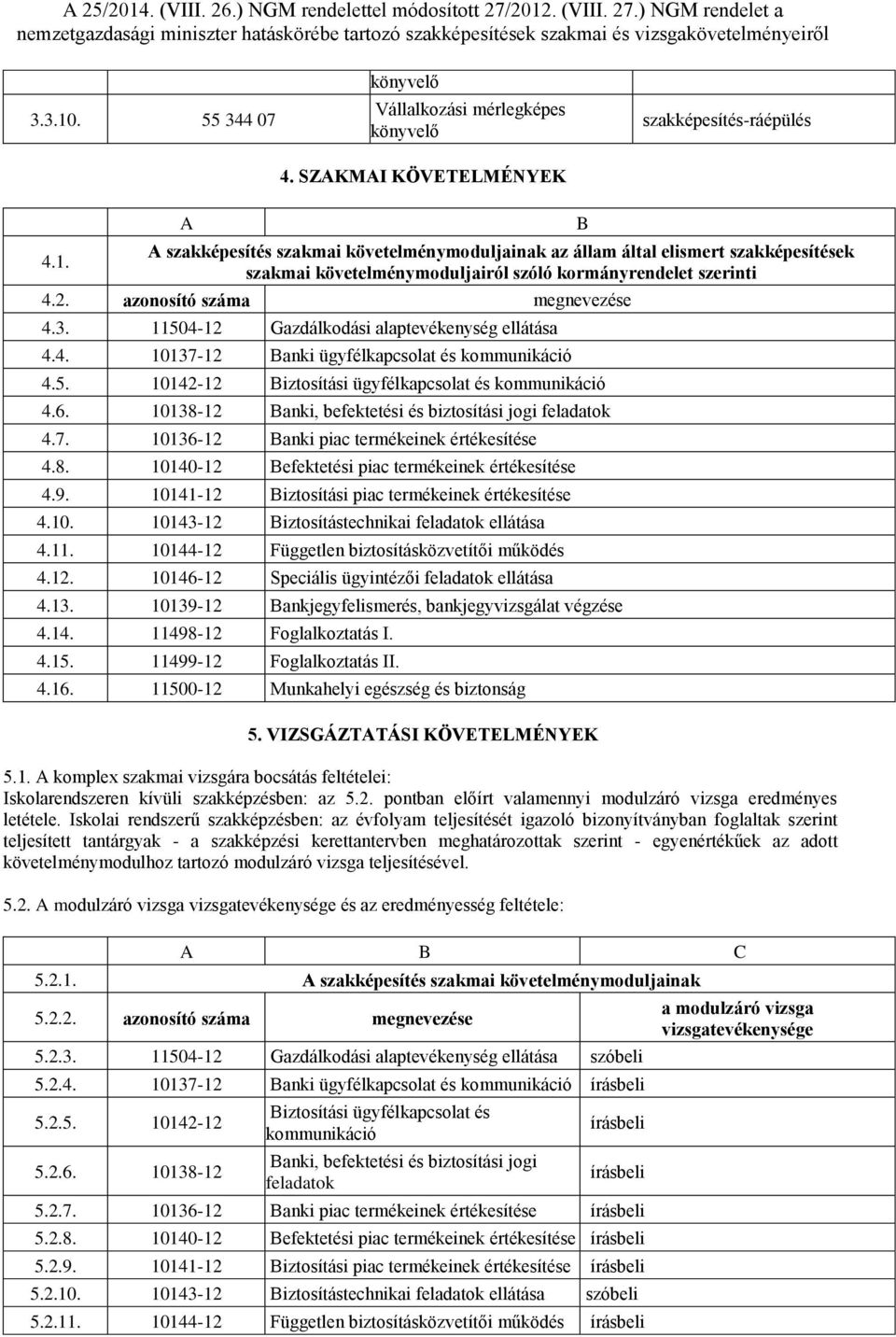 10138-12 Banki, befektetési és biztosítási jogi feladatok 4.7. 10136-12 Banki piac termékeinek értékesítése 4.8. 10140-12 Befektetési piac termékeinek értékesítése 4.9.