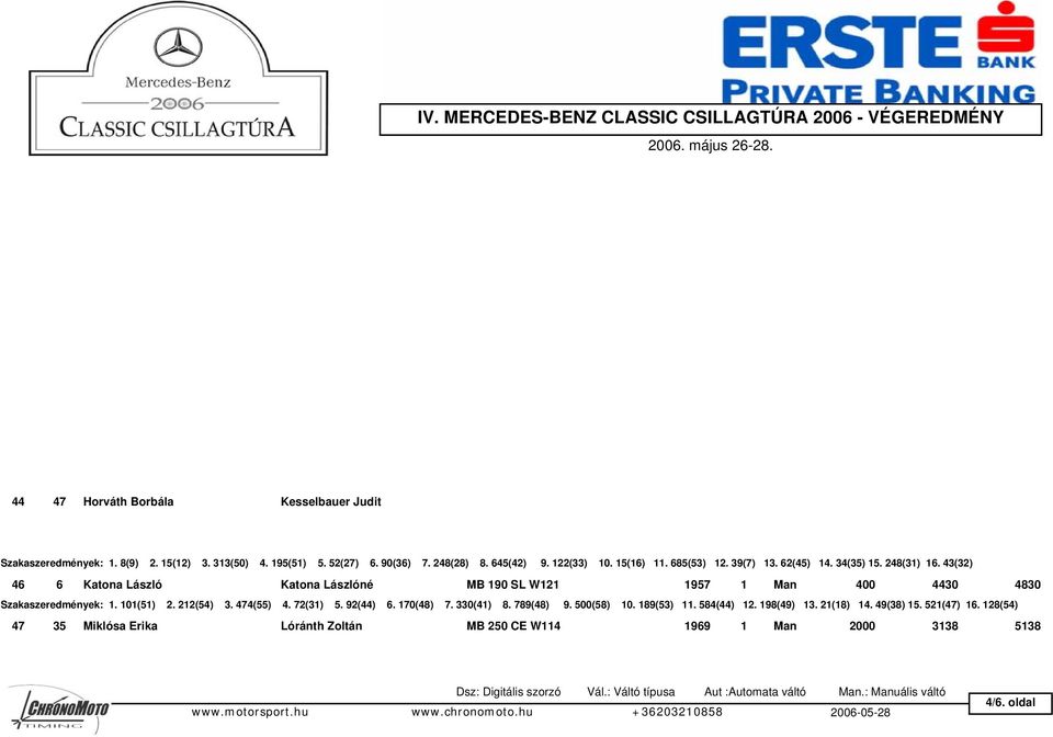 5(30) 4. 63(29) 5. 6(5) 6. 500(63) 7. 1333(65) 8. 415.5(29) 9. 300(45) 10. 28.5(23) 11. 663(50) 12. 73.5(17) 13. 19.5(17) 14. 61.5(43) 15. 333(38) 16.