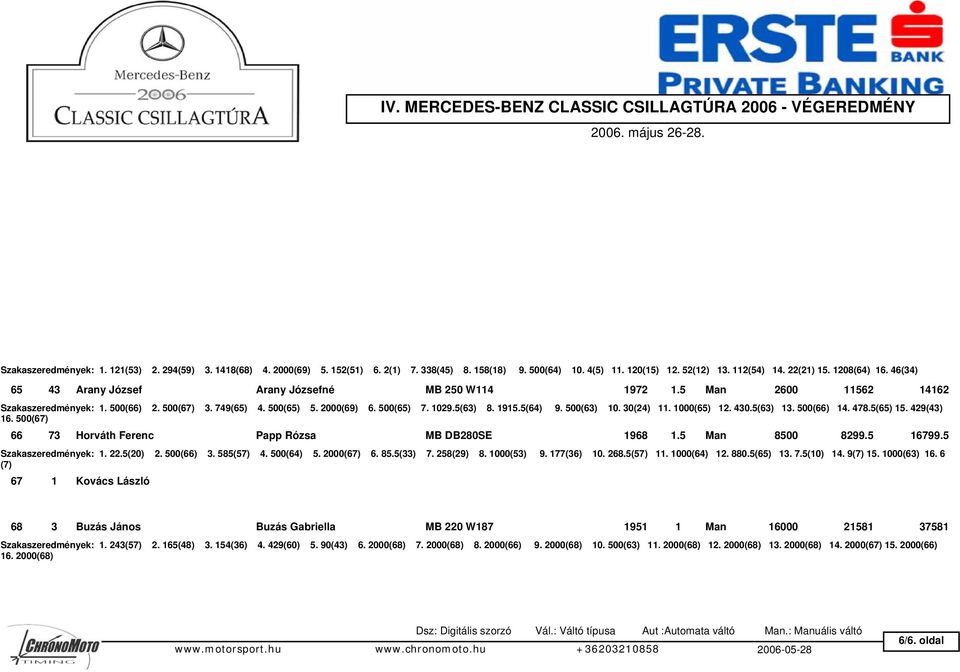 968(67) 4. 243(56) 5. 52.5(28) 6. 87(34) 7. 418.5(51) 8. 1000(52) 9. 157.5(35) 10. 1500(68) 11. 972.5(61) 12. 1000(67) 13. 87(51) 14. 147(60) 15. 593(50) 16.