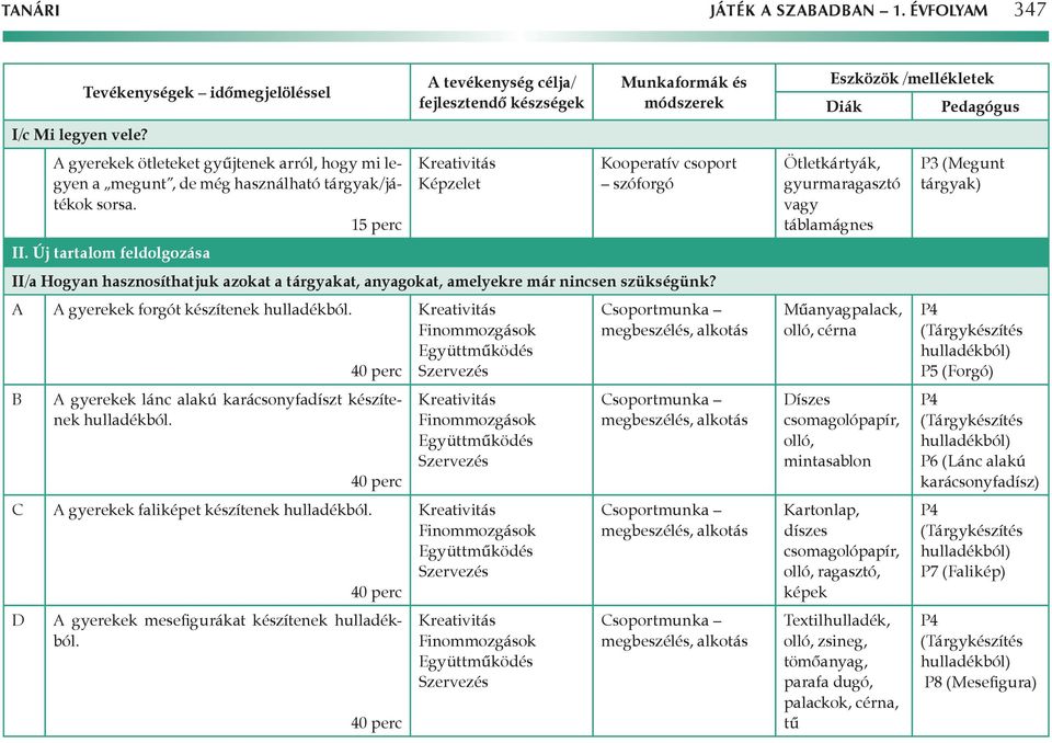 Új tartalom feldolgozása II/a Hogyan hasznosíthatjuk azokat a tárgyakat, anyagokat, amelyekre már nincsen szükségünk? A A gyerekek forgót készítenek hulladékból.