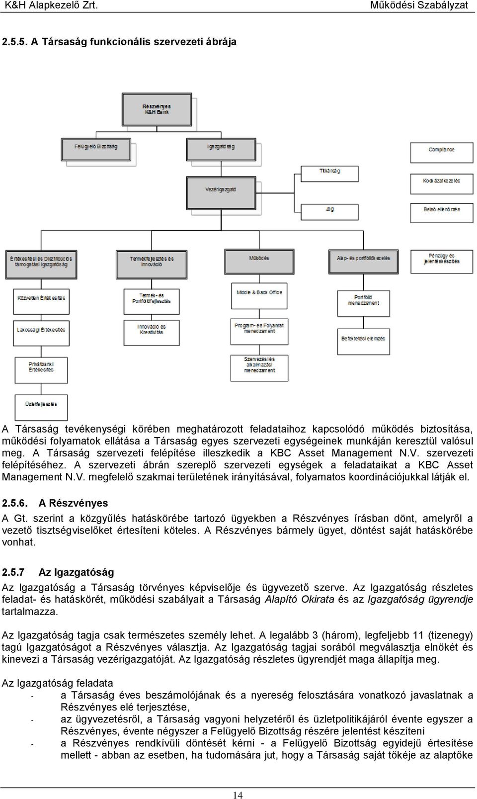 A szervezeti ábrán szereplő szervezeti egységek a feladataikat a KBC Asset Management N.V. megfelelő szakmai területének irányításával, folyamatos koordinációjukkal látják el. 2.5.6.