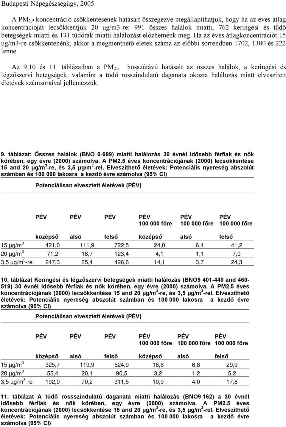 Az 9,10 és 11. táblázatban a PM 2.