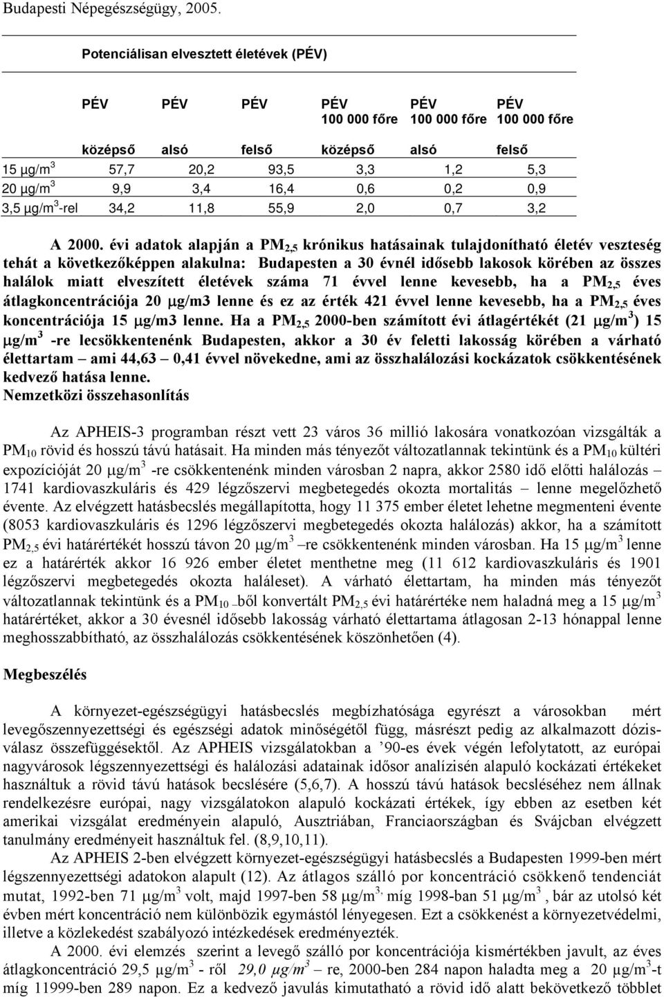 életévek 71 évvel lenne kevesebb, ha a PM 2,5 éves átlagkoncentrációja 20 g/m3 lenne és ez az érték 421 évvel lenne kevesebb, ha a PM 2,5 éves koncentrációja 15 g/m3 lenne.